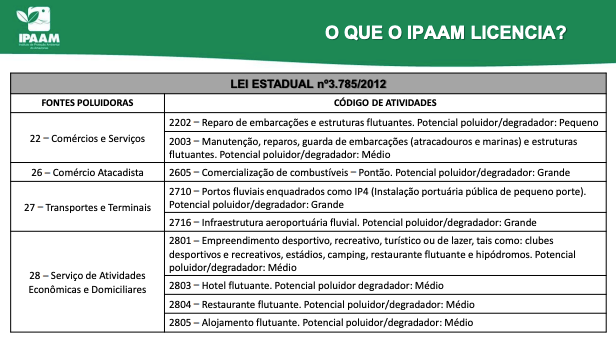 Captura de Tela 2024 04 24 as 08.34.05 - Ipaam anuncia critérios para licenciar flutuantes no Tarumã-Açu, na zona oeste de Manaus - manaus náutica